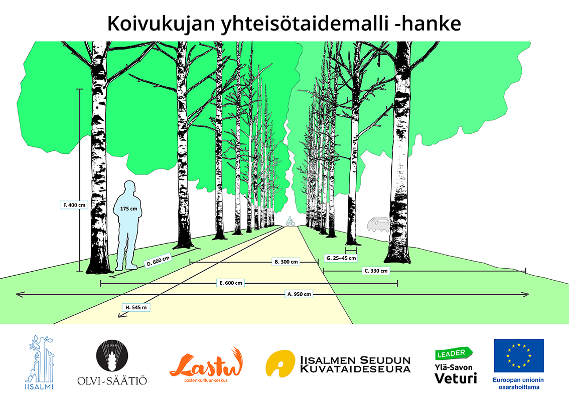 Koivukujan yhteisötaidemalli -hankkeen juliste, 2025.